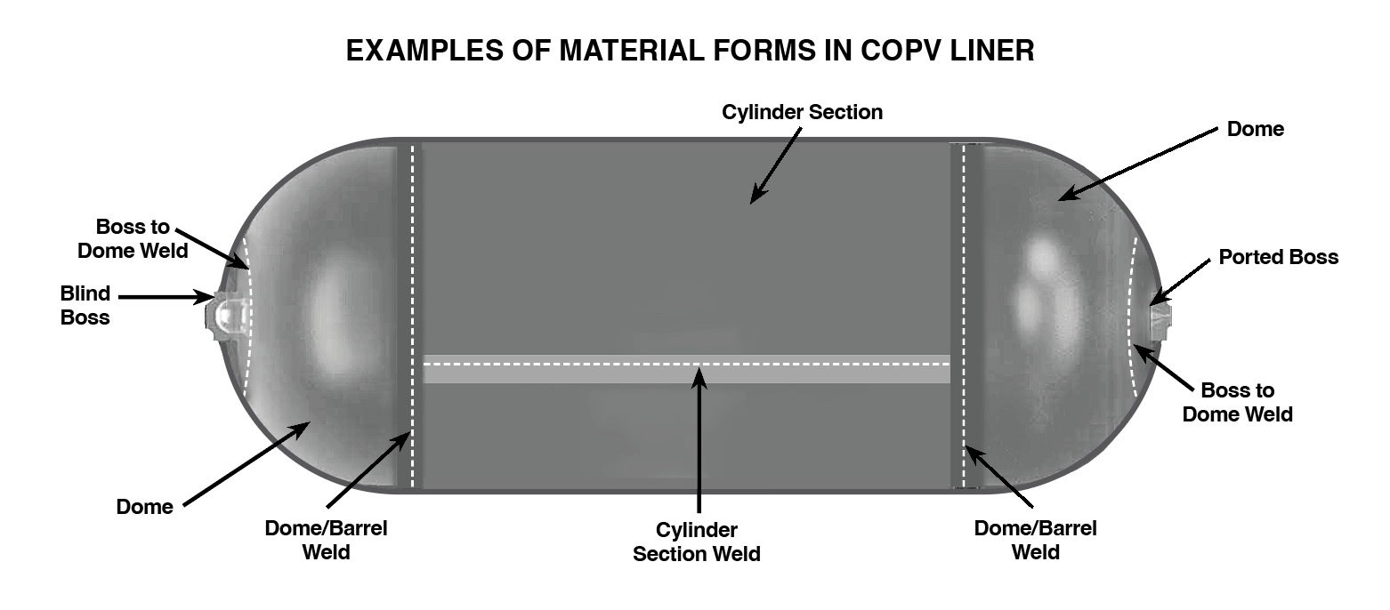 COPV Damage Tolerance Life Demonstration Guidelines 