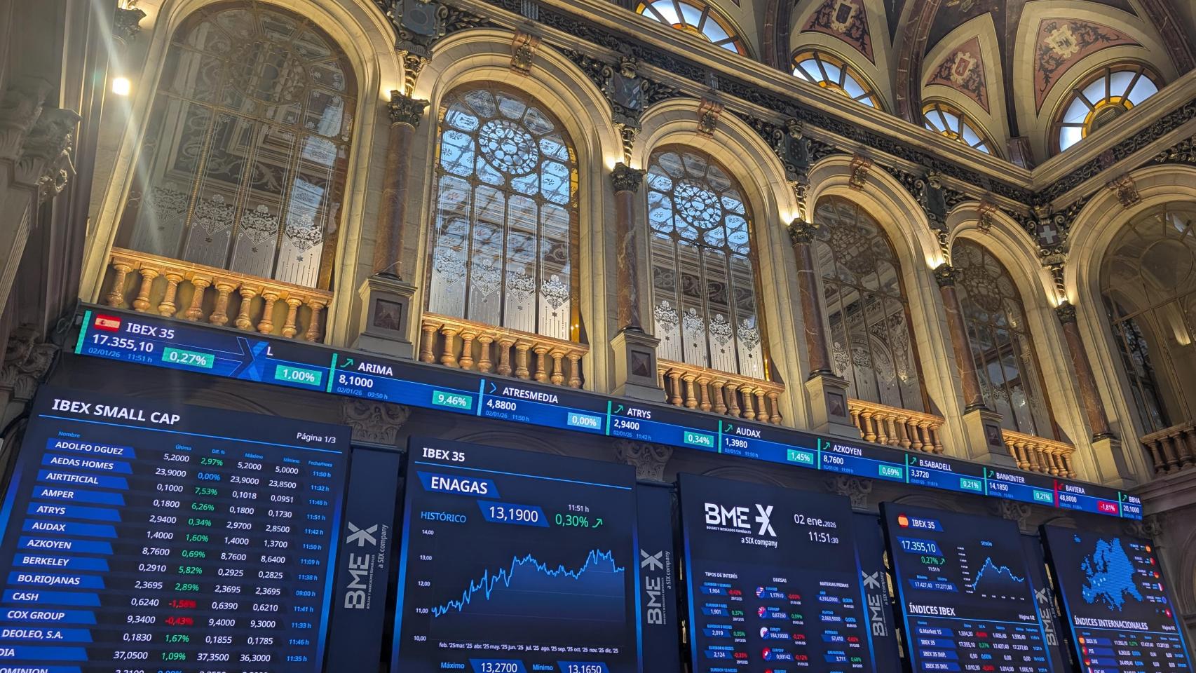 Ibex 35, la bolsa en directo hoy | El Ibex (-2,3%) pierde los 17.000 tras la escalada energética y la caída de Indra (-12%)
