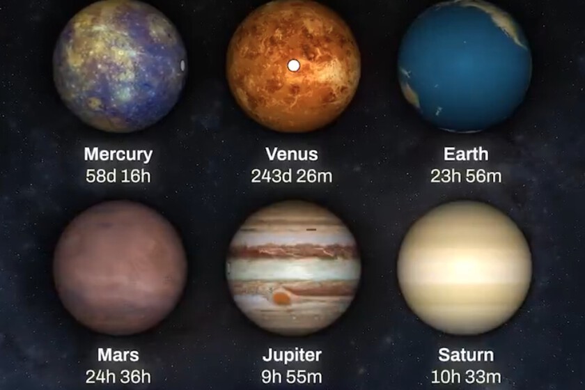 La duración de "un día" en todos los planetas del Sistema Solar, explicado en un revelador vídeo de solo un minuto