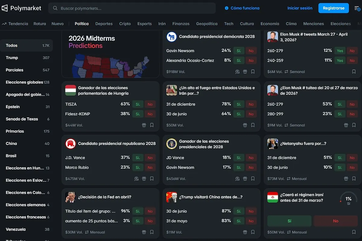 ¿Qué les espera a los mercados después de la guerra?