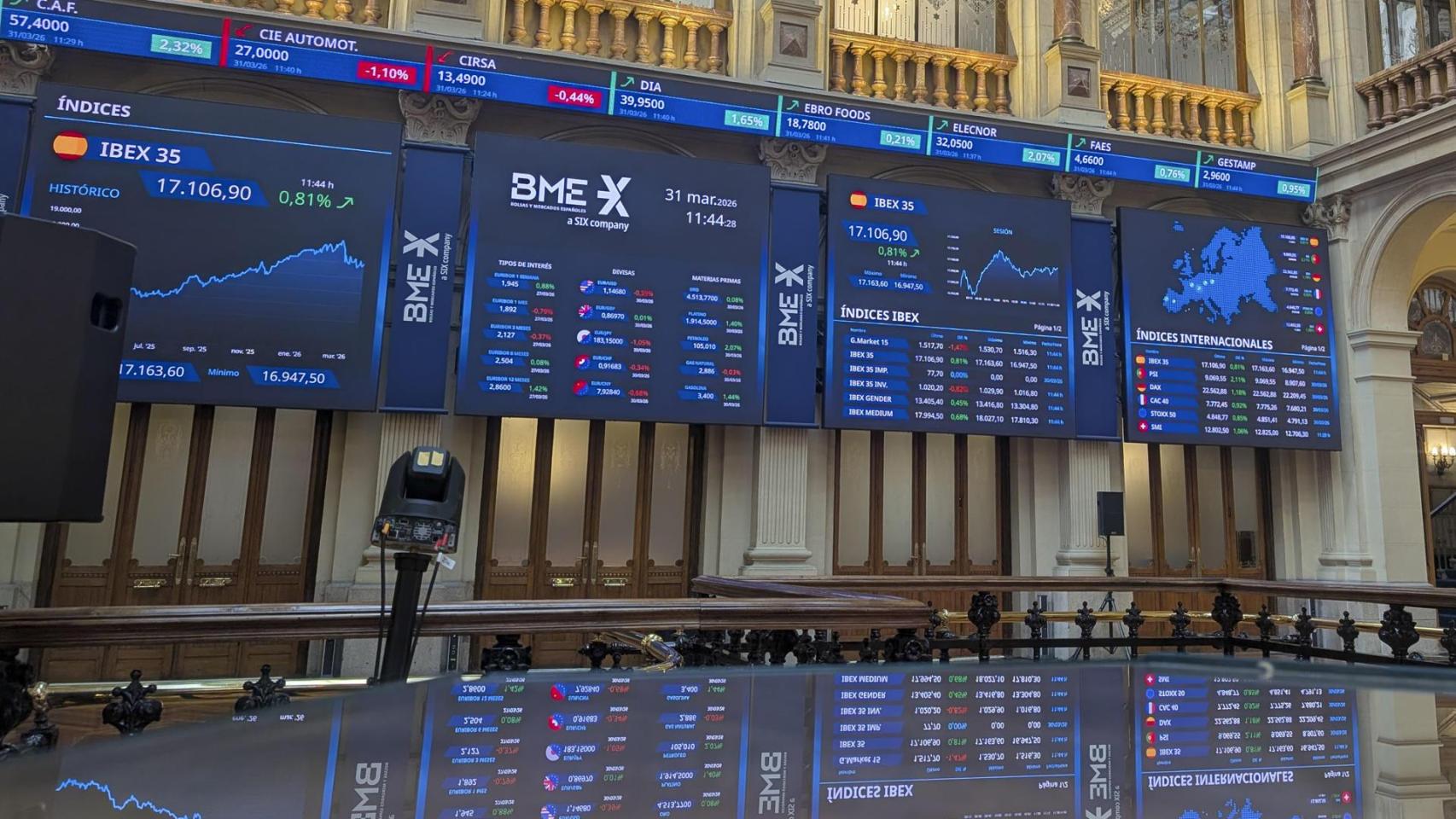 El Ibex 35 retrocede un 7,1% en marzo y firma su mayor caída mensual desde la guerra de Ucrania