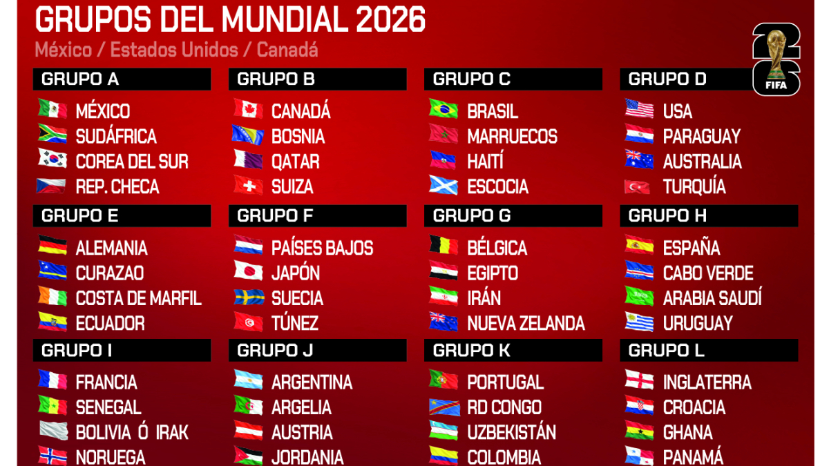 Ya tenemos todos los grupos del Mundial<br>