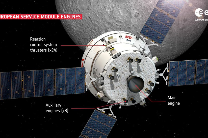 Artemis II no es solo una victoria de la NASA: sin el apoyo de Europa habría sido imposible, literalmente
