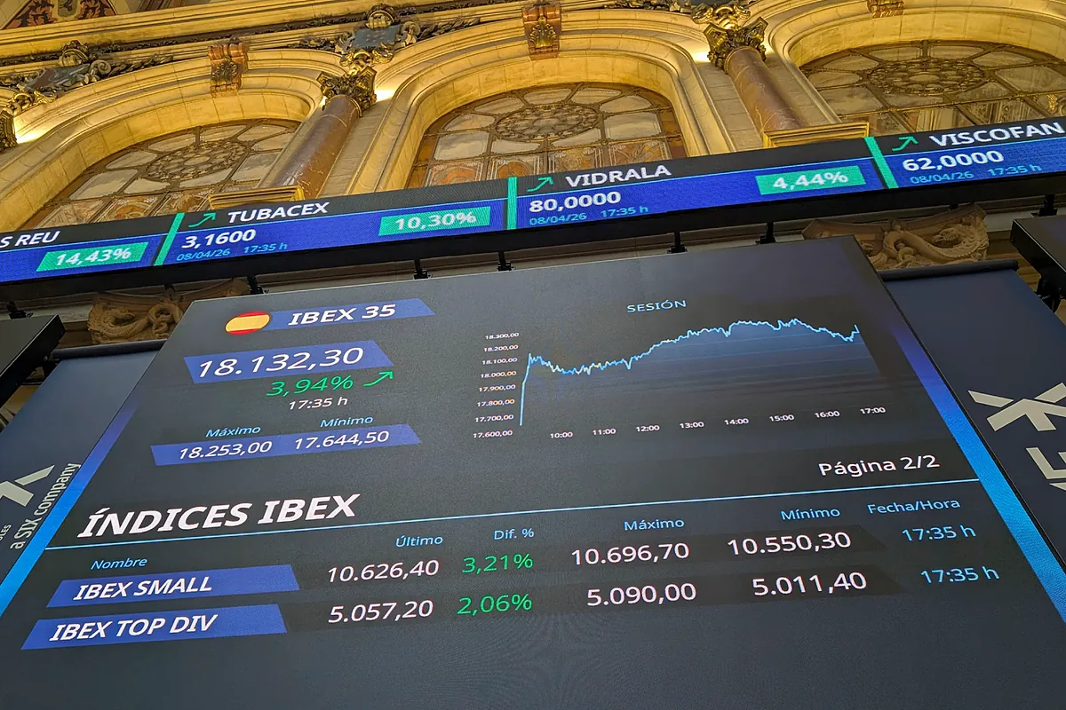 La banca sale de pérdidas en Bolsa: ¿Ha llegado su momento?