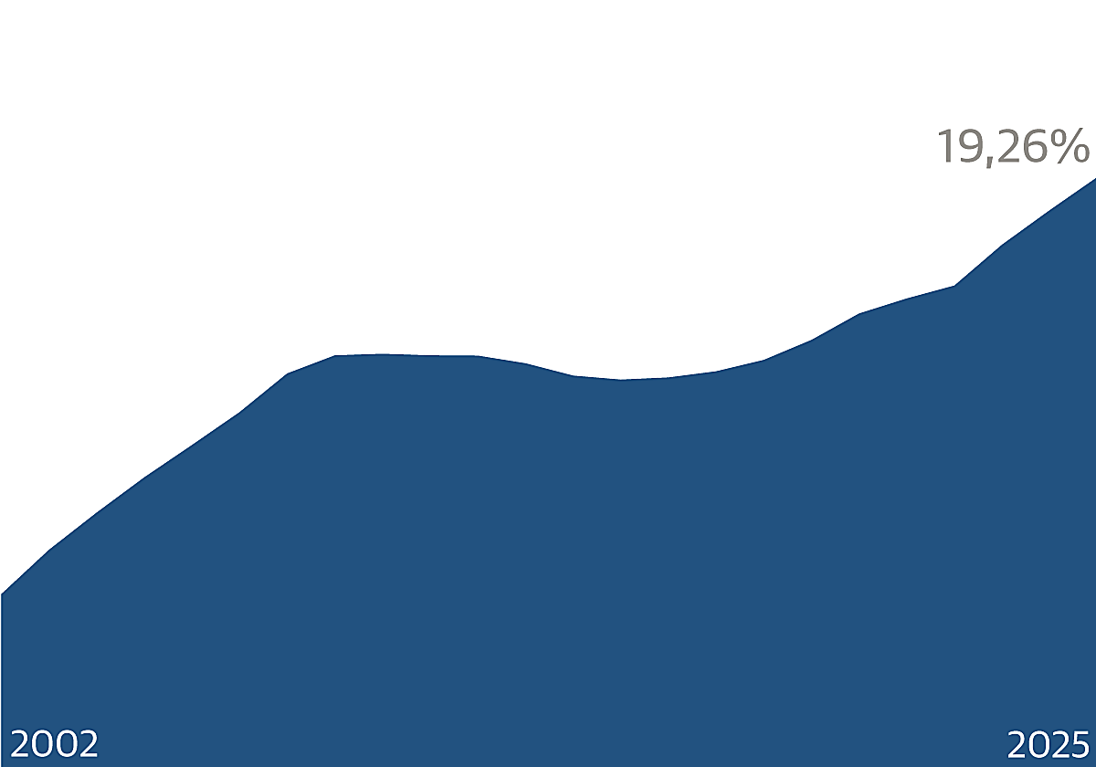 Del 5% al 20% de nacidos en el extranjero: una regularización extraordinaria en una España más diversa