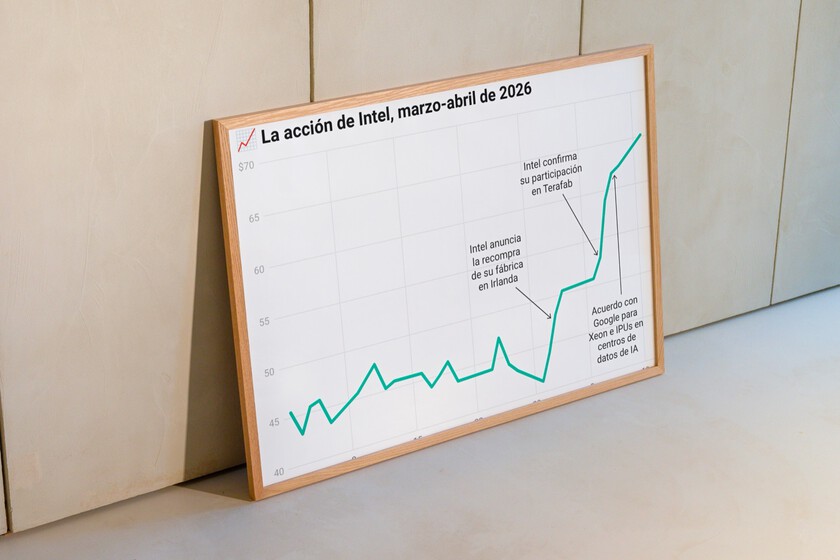 Intel parecía una empresa desterrada. Entonces llegó abril