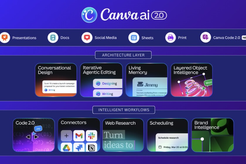 Canva ya no quiere ser la alternativa sencilla: su última actualización le acerca a Adobe e incluso a Notion