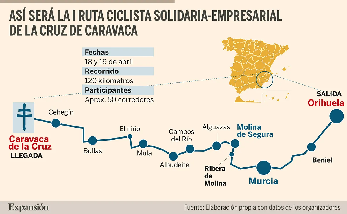 50 líderes empresariales crean la I Ruta Solidaria de Caravaca