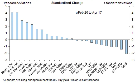 Por qué la Bolsa ha saltado sobre el mayor 'shock' petrolero en 70 años