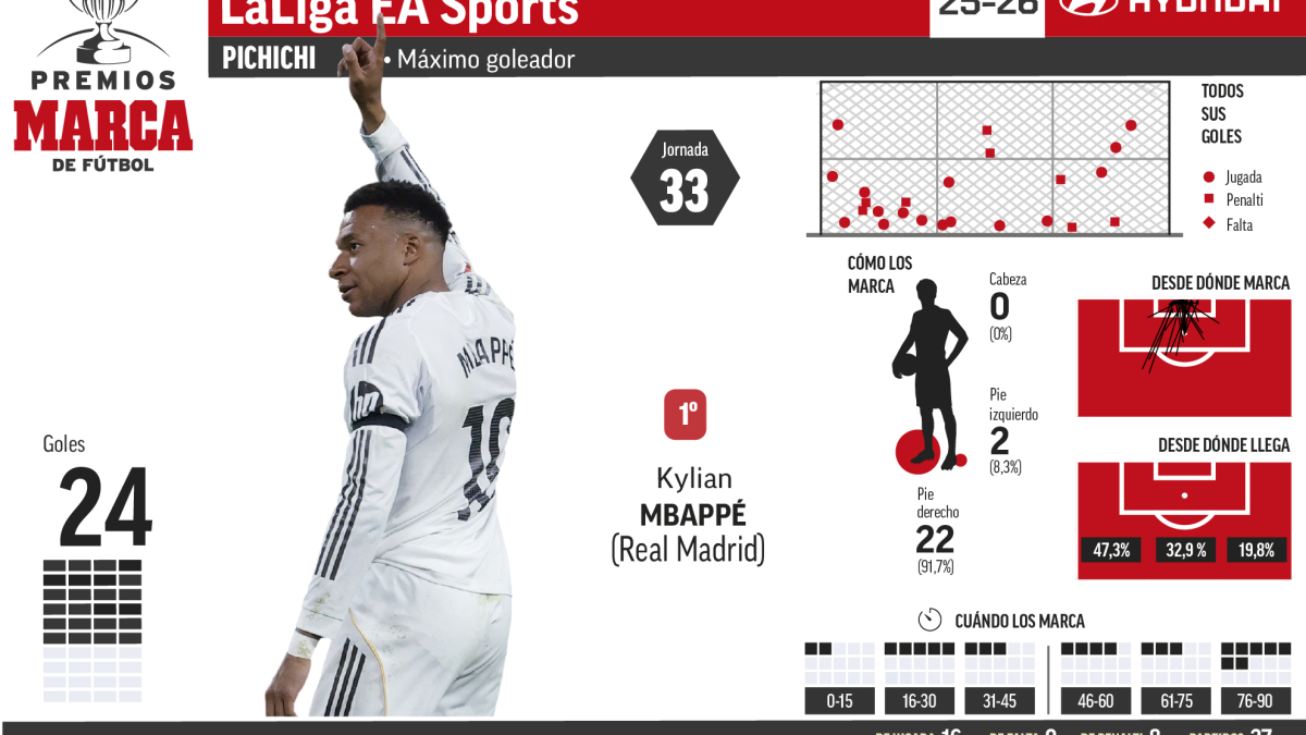 Joan García es el tapado para ganar el Zamora
