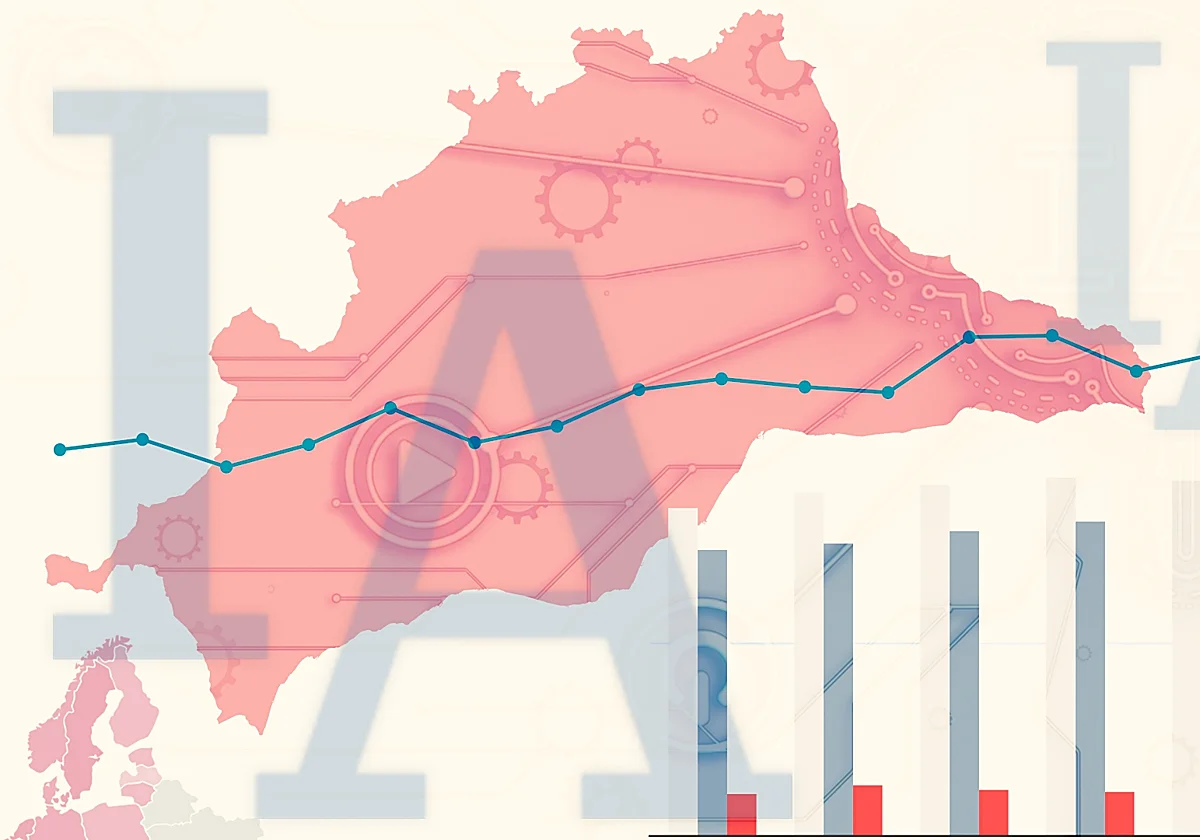 De Freepik a Unicaja: así se integra la IA en las empresas malagueñas