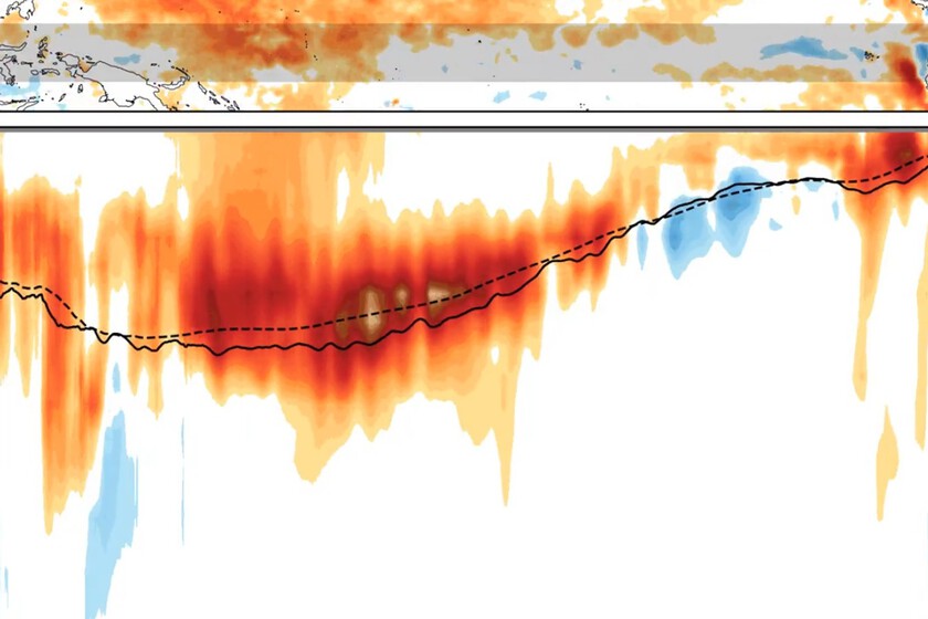Alguien ha mirado las temperaturas debajo del Pacífico y se ha topado con una previsión terrible para el año que viene