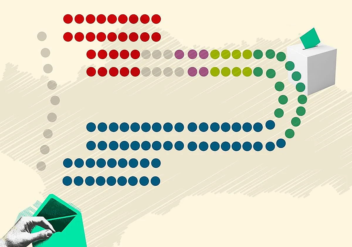 Mayoría de mujeres y una amplia renovación de caras en el nuevo Parlamento andaluz