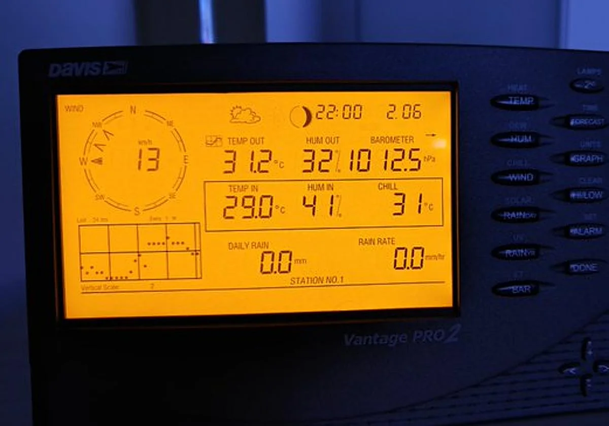 Noche tórrida en Málaga: primera madrugada del año con más de 25 grados