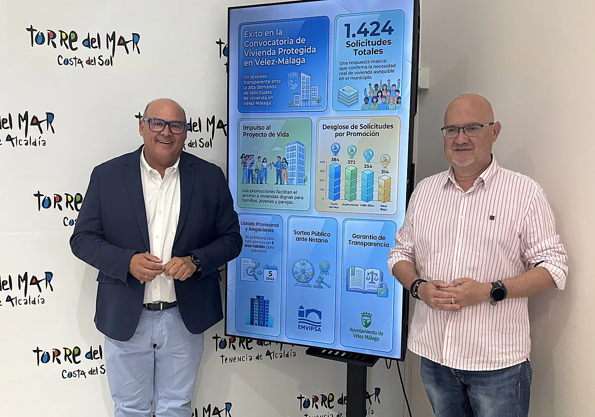 Más de 1.400 aspirantes optan a 188 viviendas sociales en Vélez-Málaga