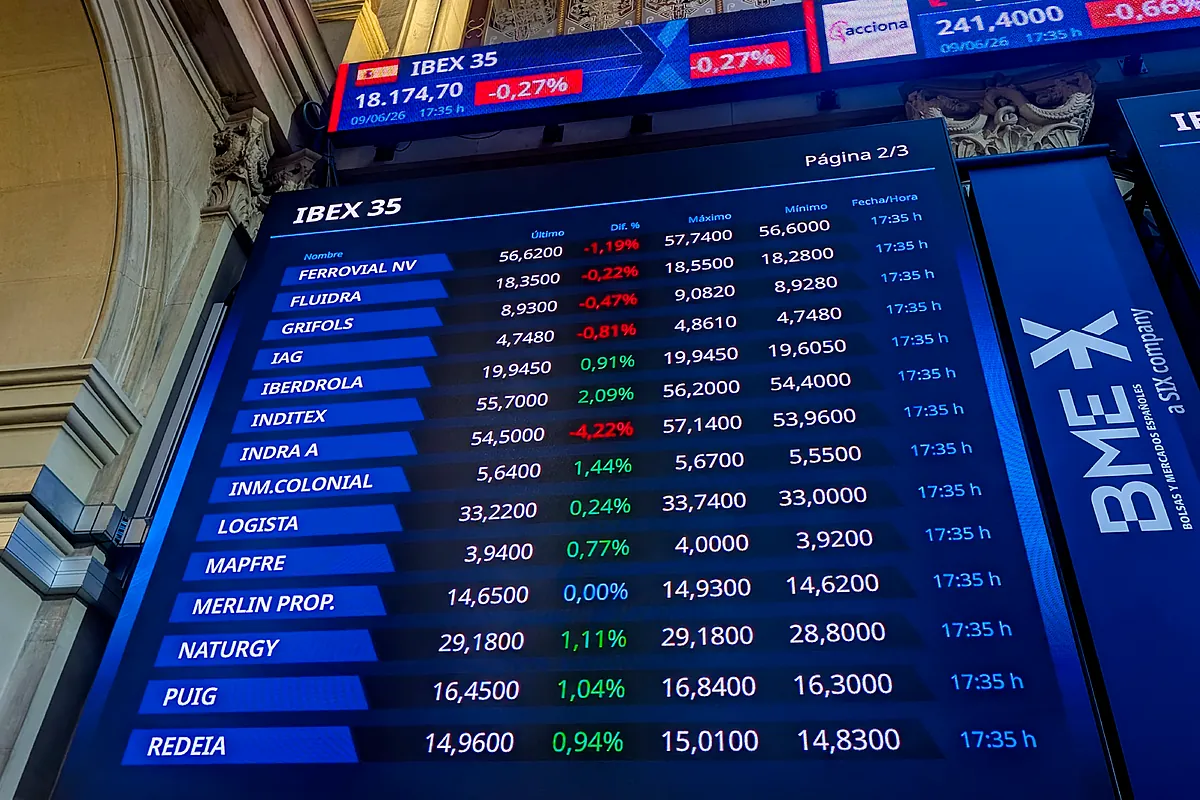 El Ibex marca rumbo hacia los 20.000