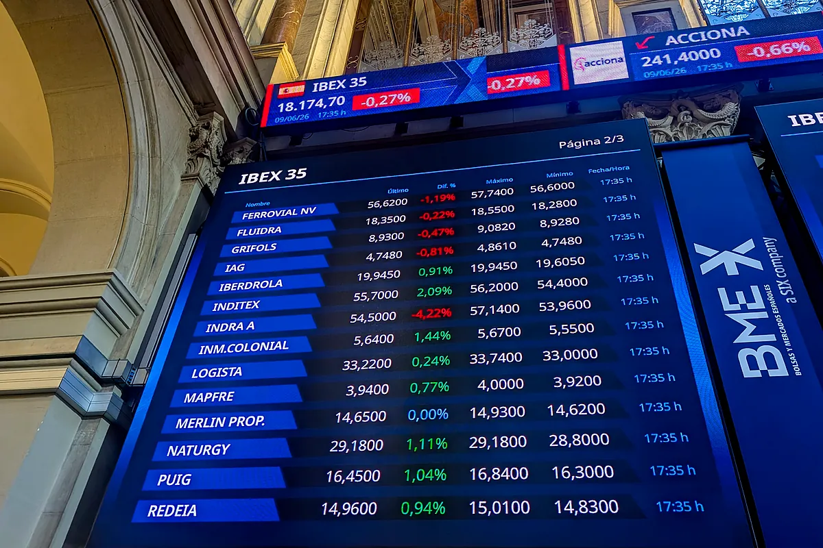 El Ibex, en vilo por Irán y por el IPC de EEUU