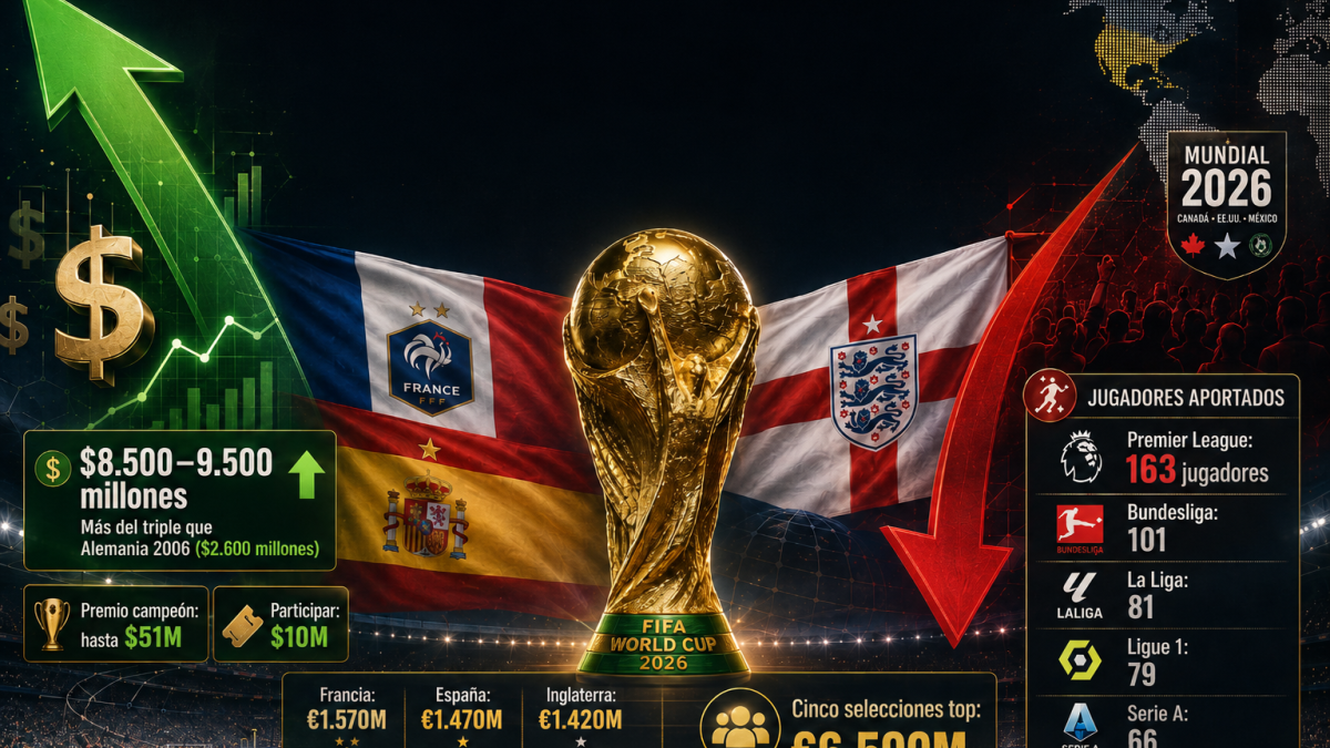El Mundial del dinero<br>